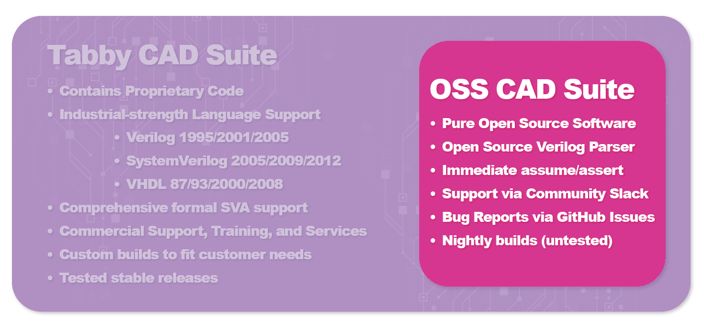 oss-cad-suite-build screenshot 1
