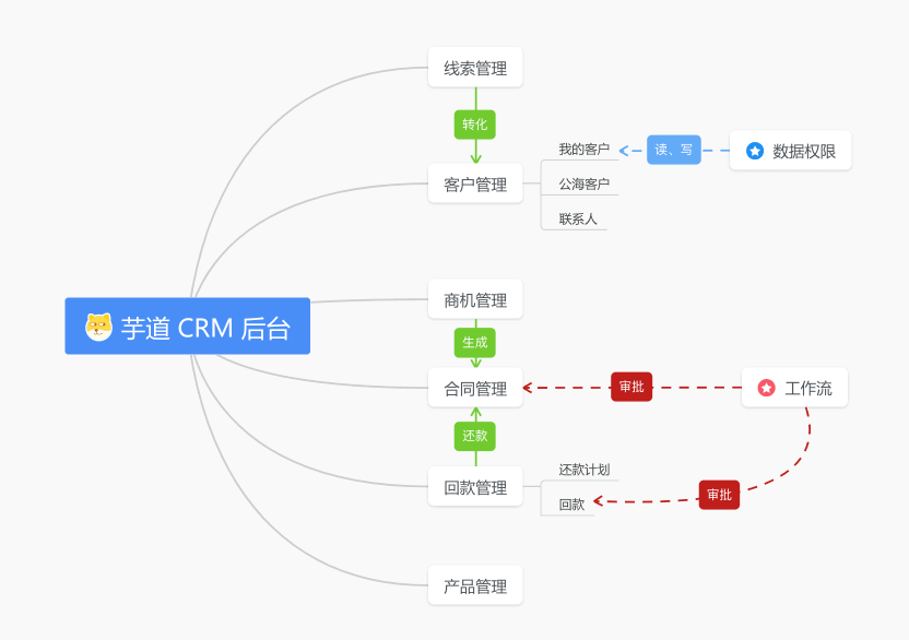 yudao-cloud screenshot 11
