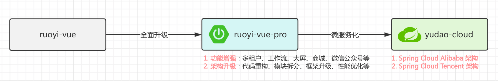 yudao-cloud screenshot 2
