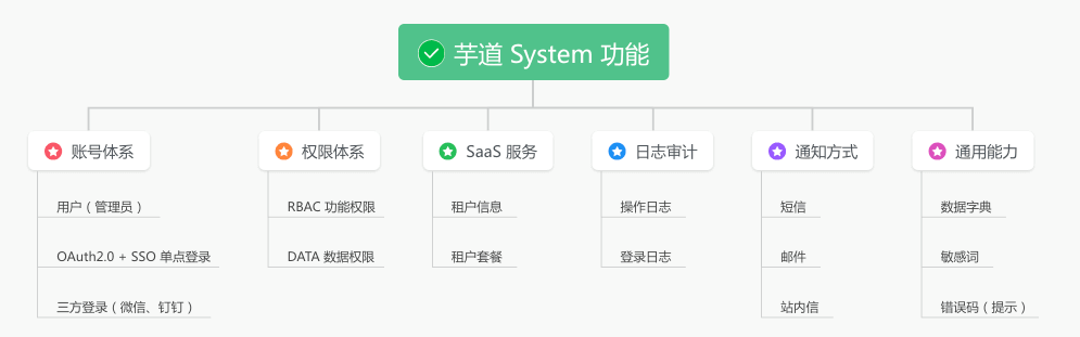 yudao-cloud screenshot 5