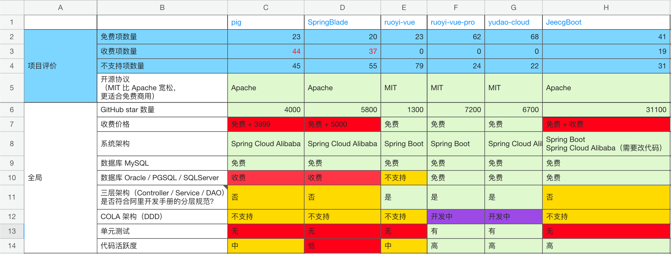 yudao-cloud screenshot 3
