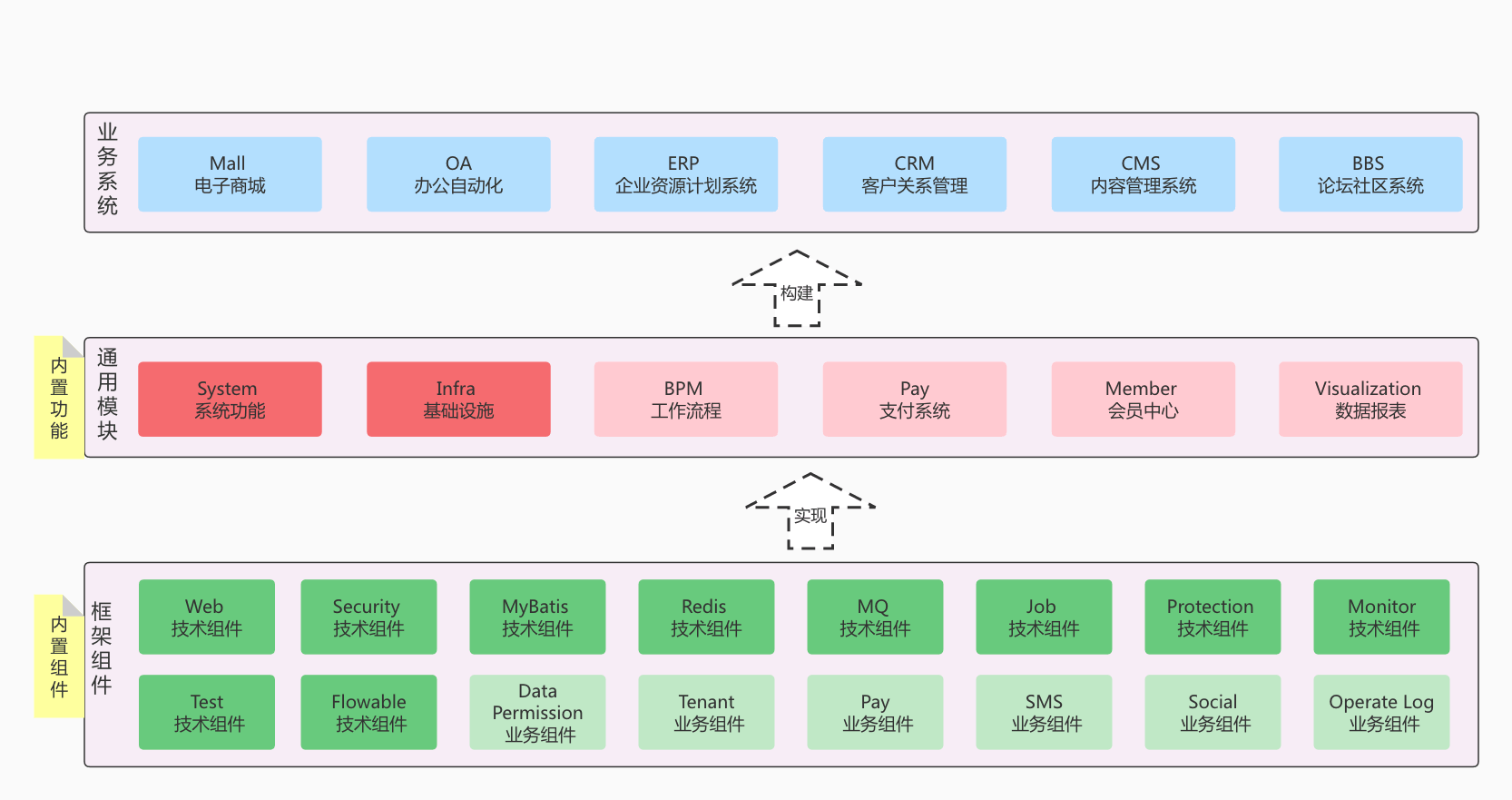 yudao-cloud screenshot 4