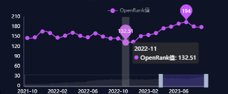 OpenDiggerBigScreen screenshot 10