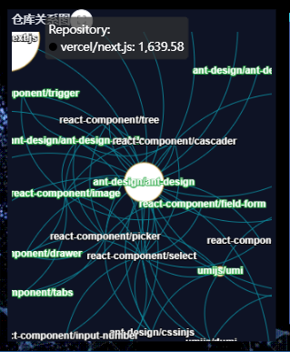 OpenDiggerBigScreen screenshot 15