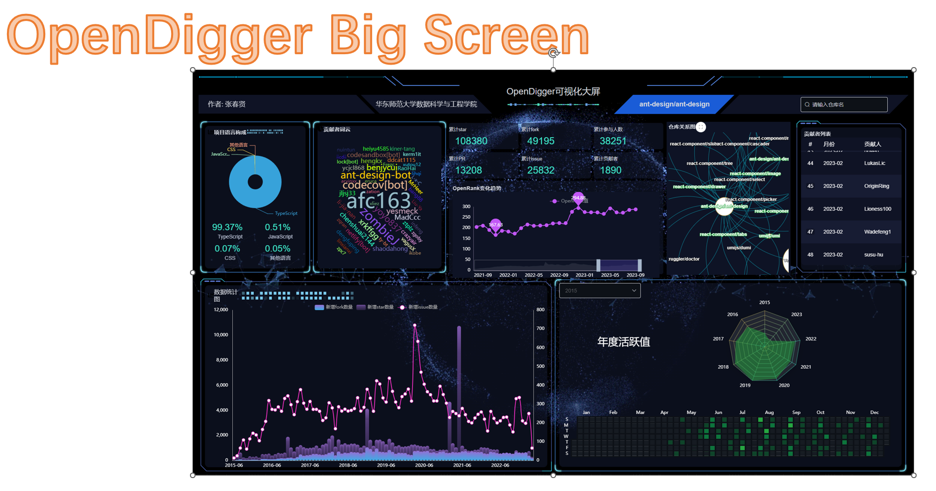 OpenDiggerBigScreen screenshot 1