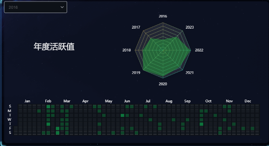 OpenDiggerBigScreen screenshot 6