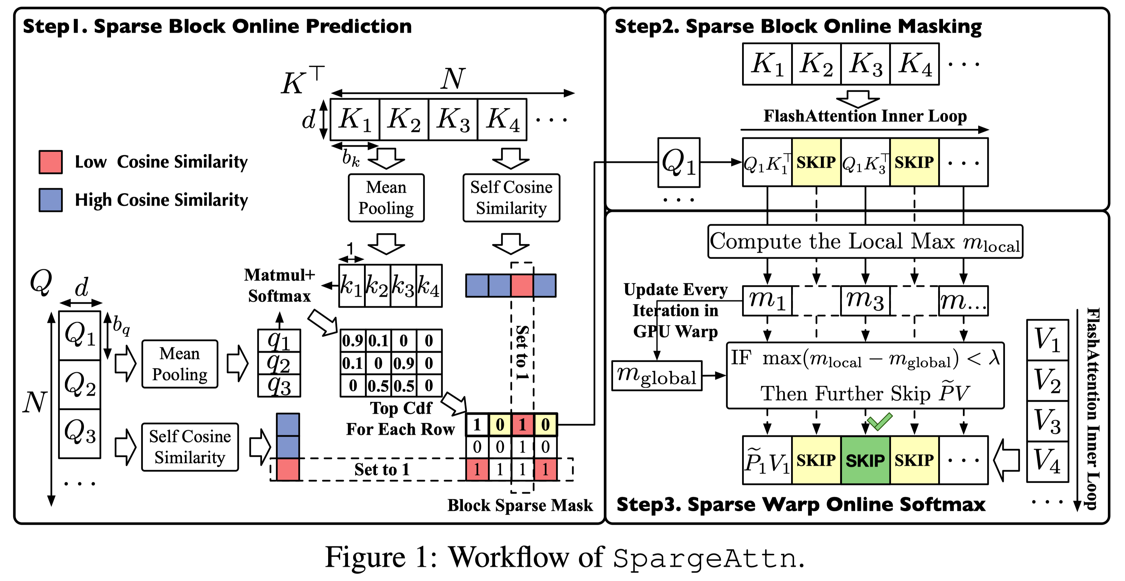 SpargeAttn screenshot 2