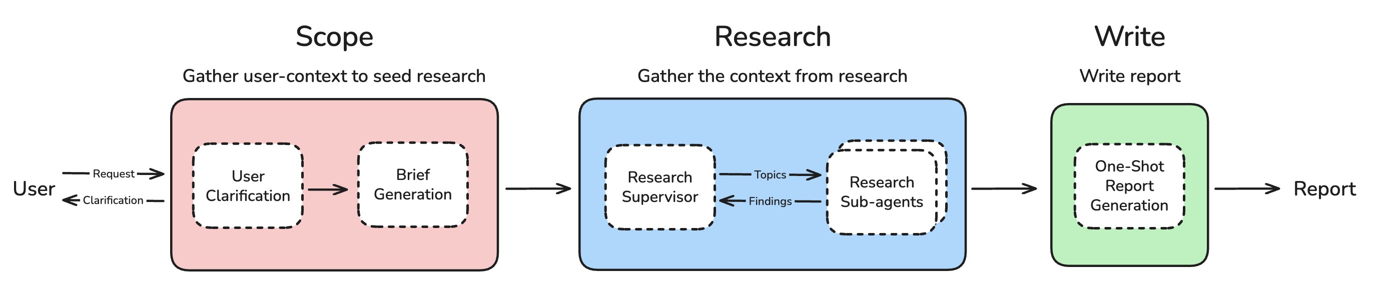 open_deep_research screenshot 1