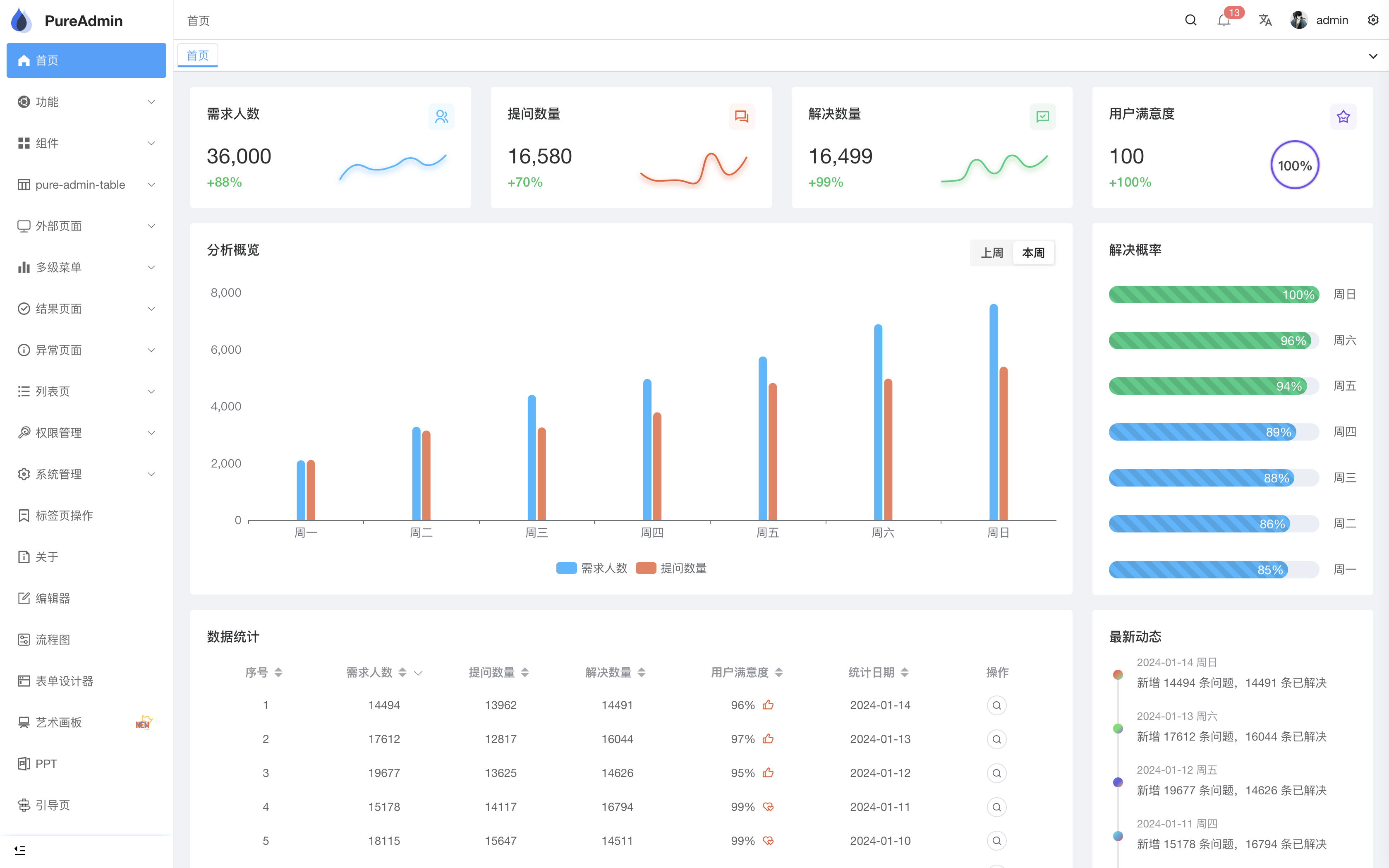 vue-pure-admin screenshot 1