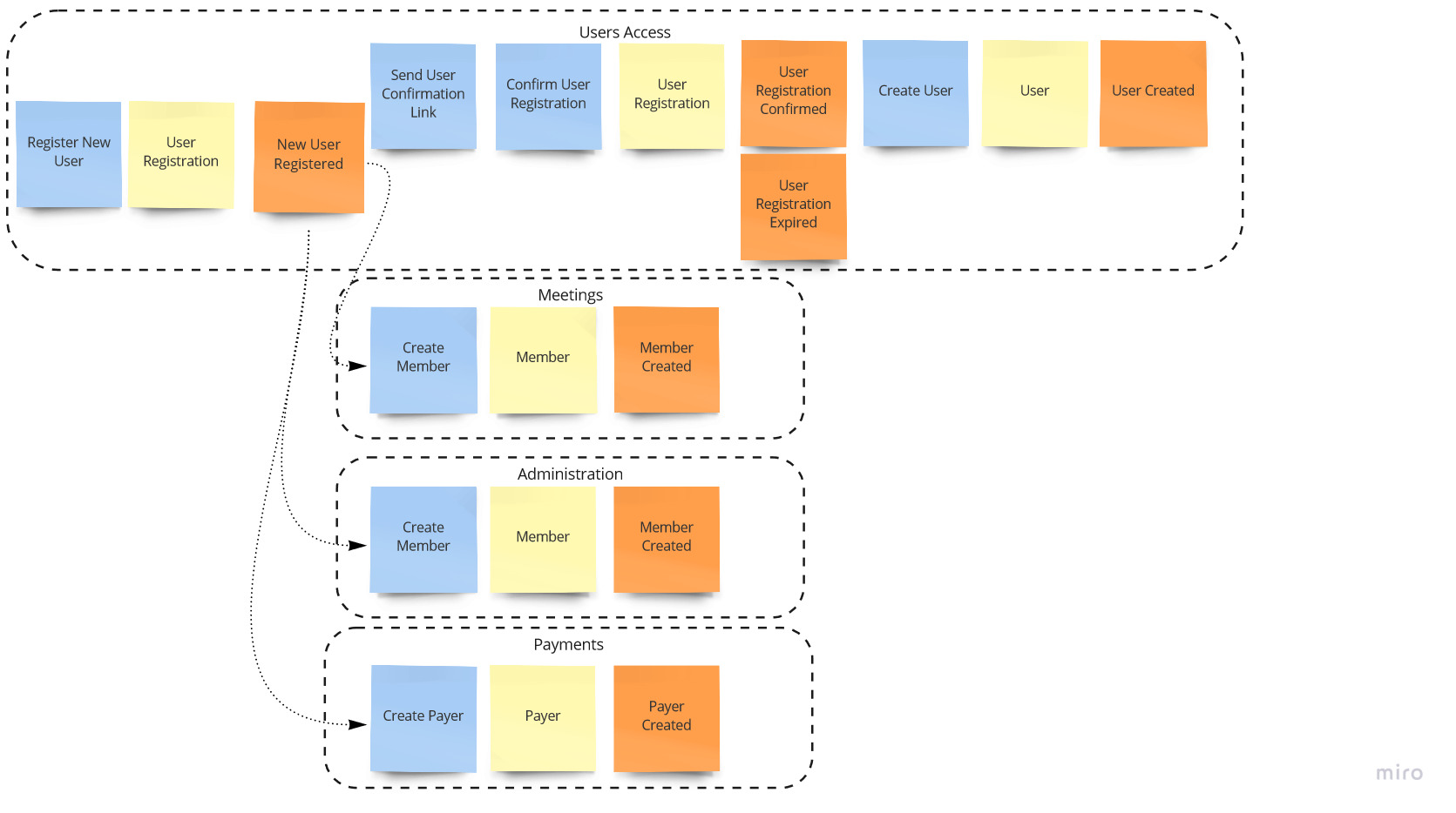 modular-monolith-with-ddd screenshot 3