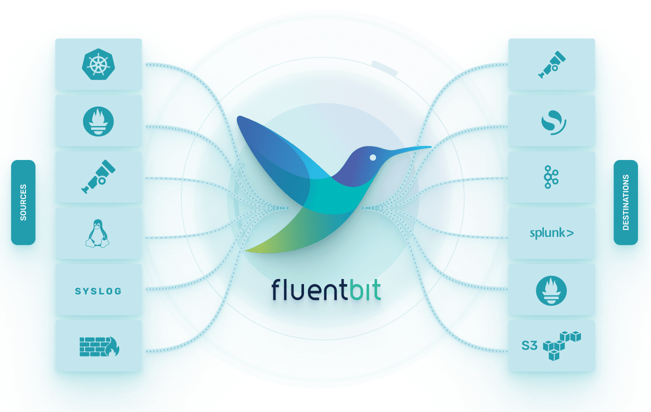 fluent-bit screenshot 1