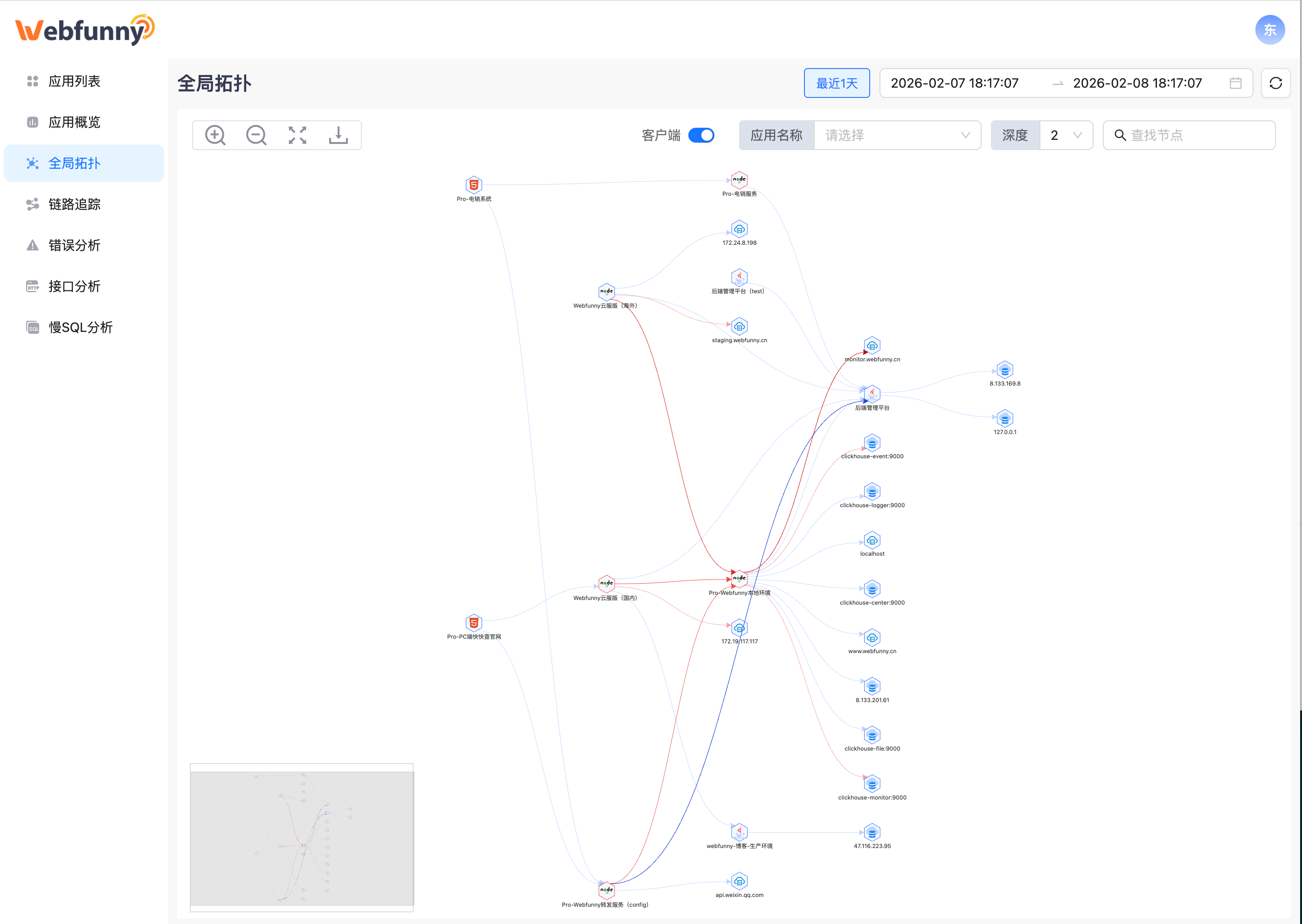 webfunny_monitor screenshot 2