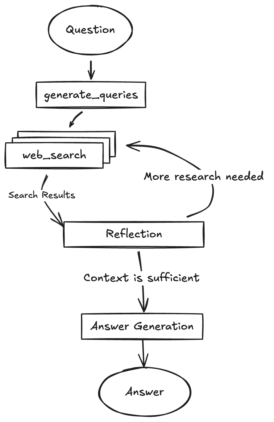 gemini-fullstack-langgraph-quickstart screenshot 2