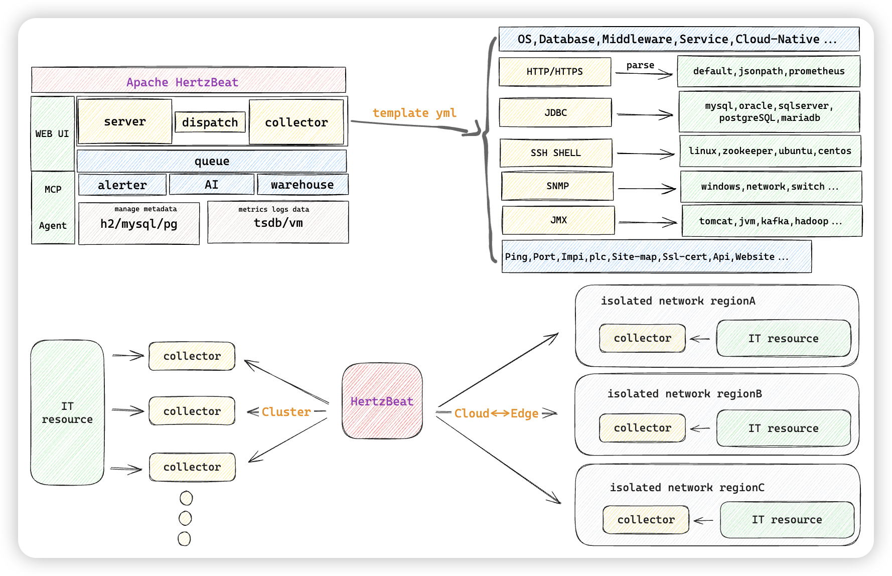 hertzbeat screenshot 2