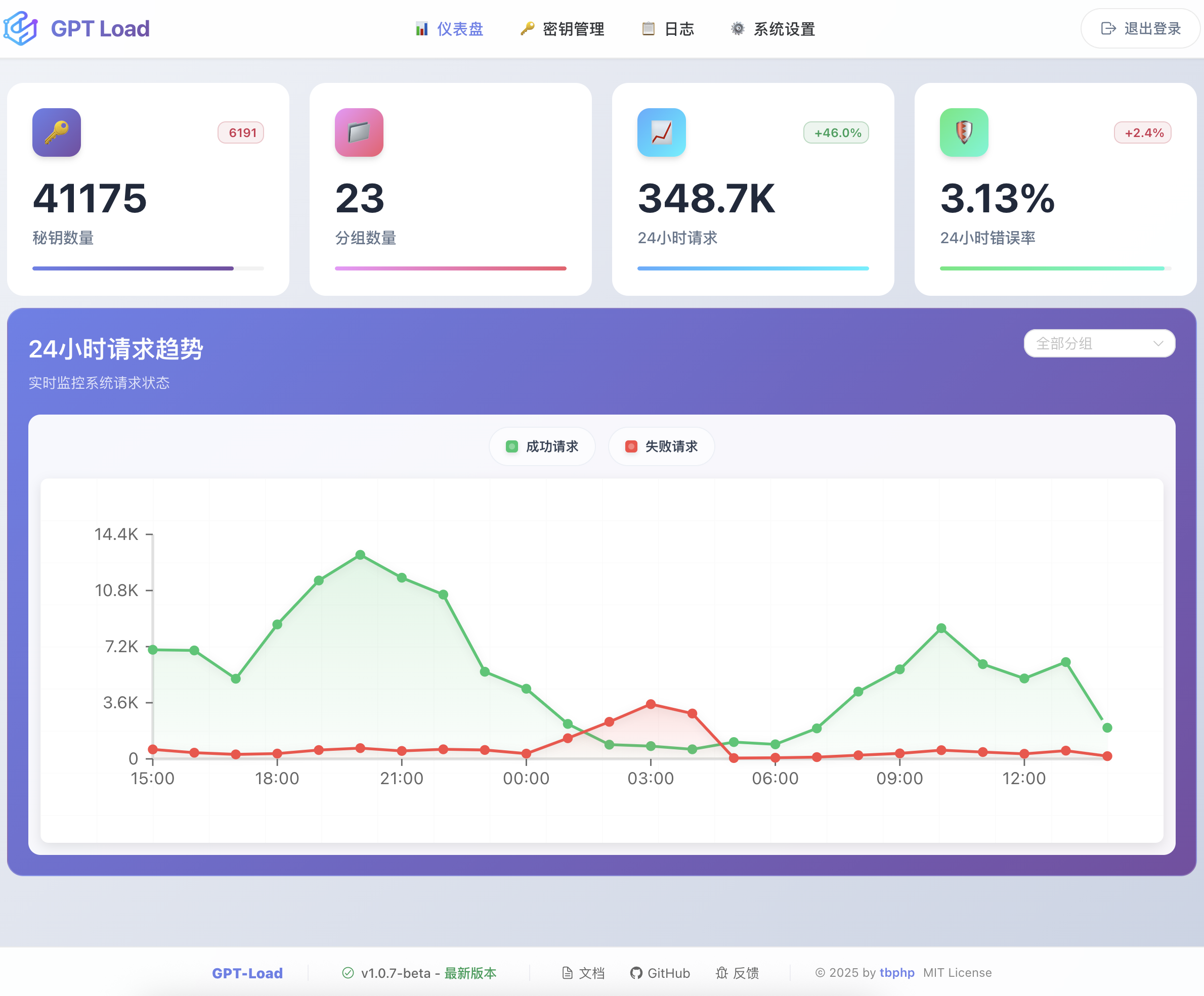 gpt-load screenshot 1