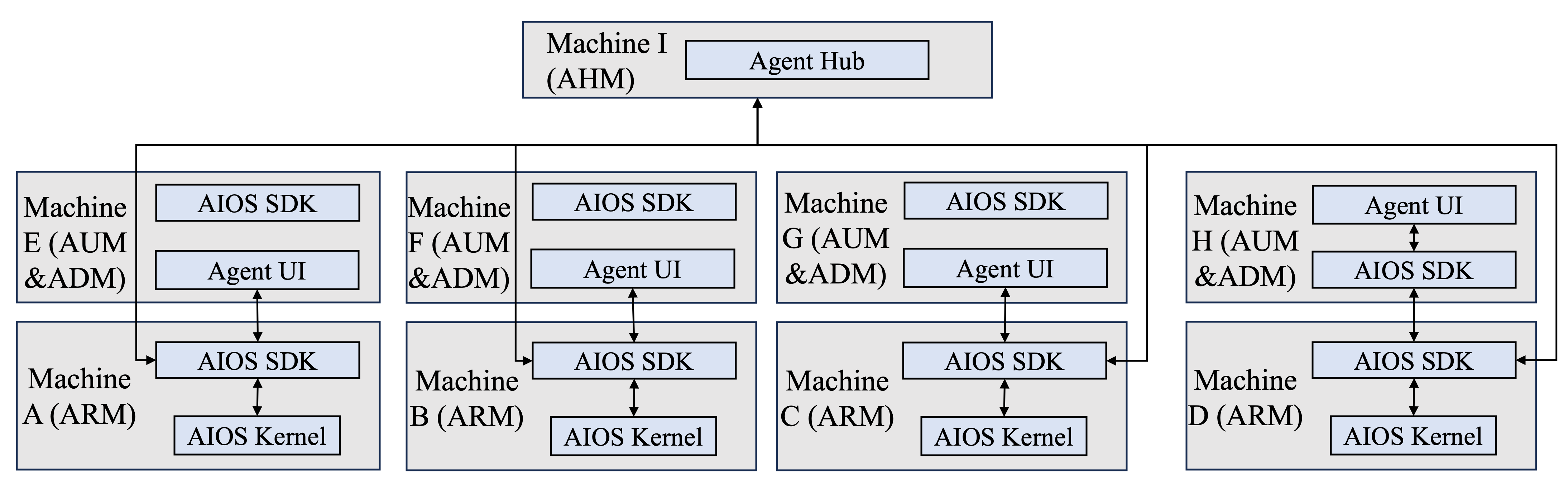AIOS screenshot 8