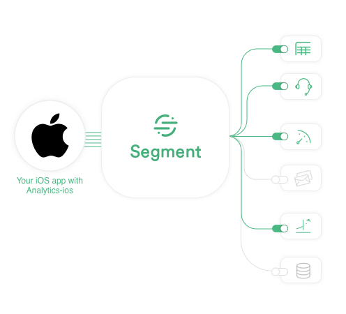 analytics-ios screenshot 1