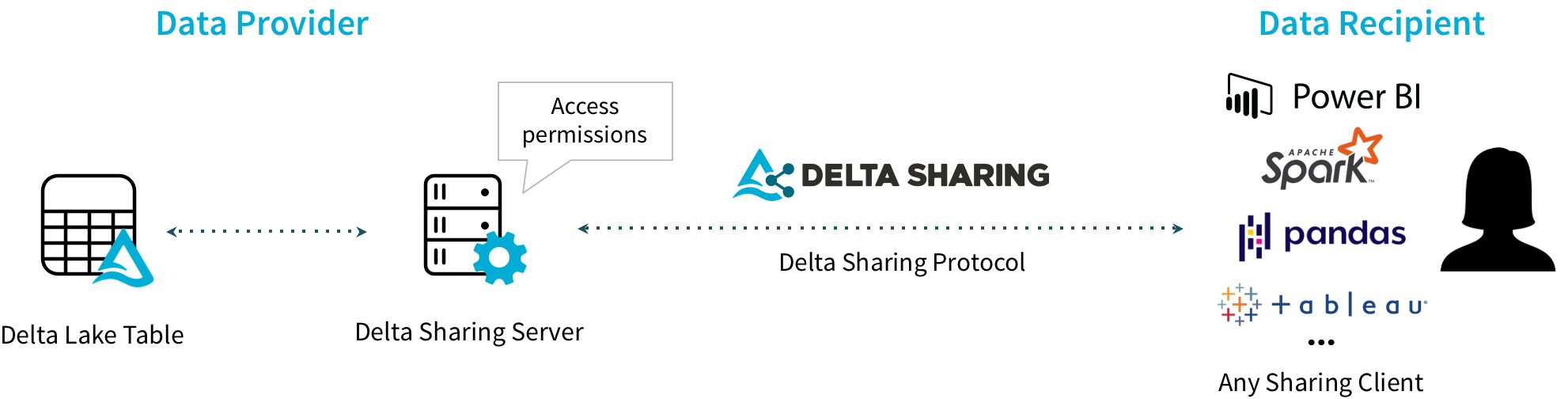 delta-sharing screenshot 2