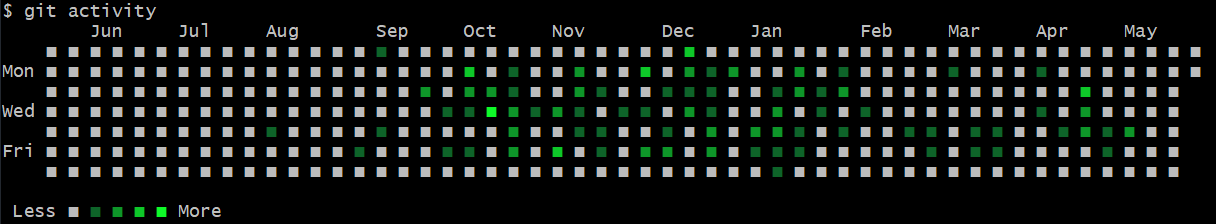 git-activity screenshot 1