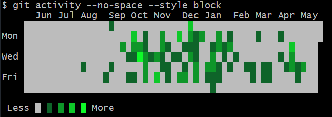 git-activity screenshot 2