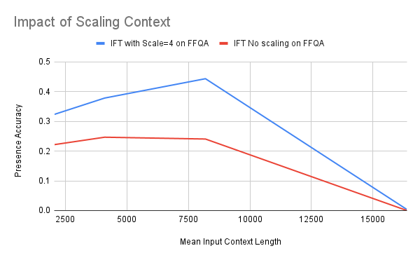 Long-Context screenshot 5