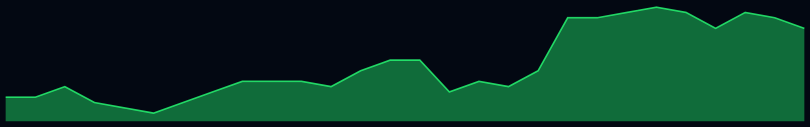 sparkline_svg screenshot 2