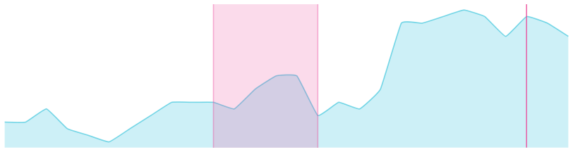 sparkline_svg screenshot 1