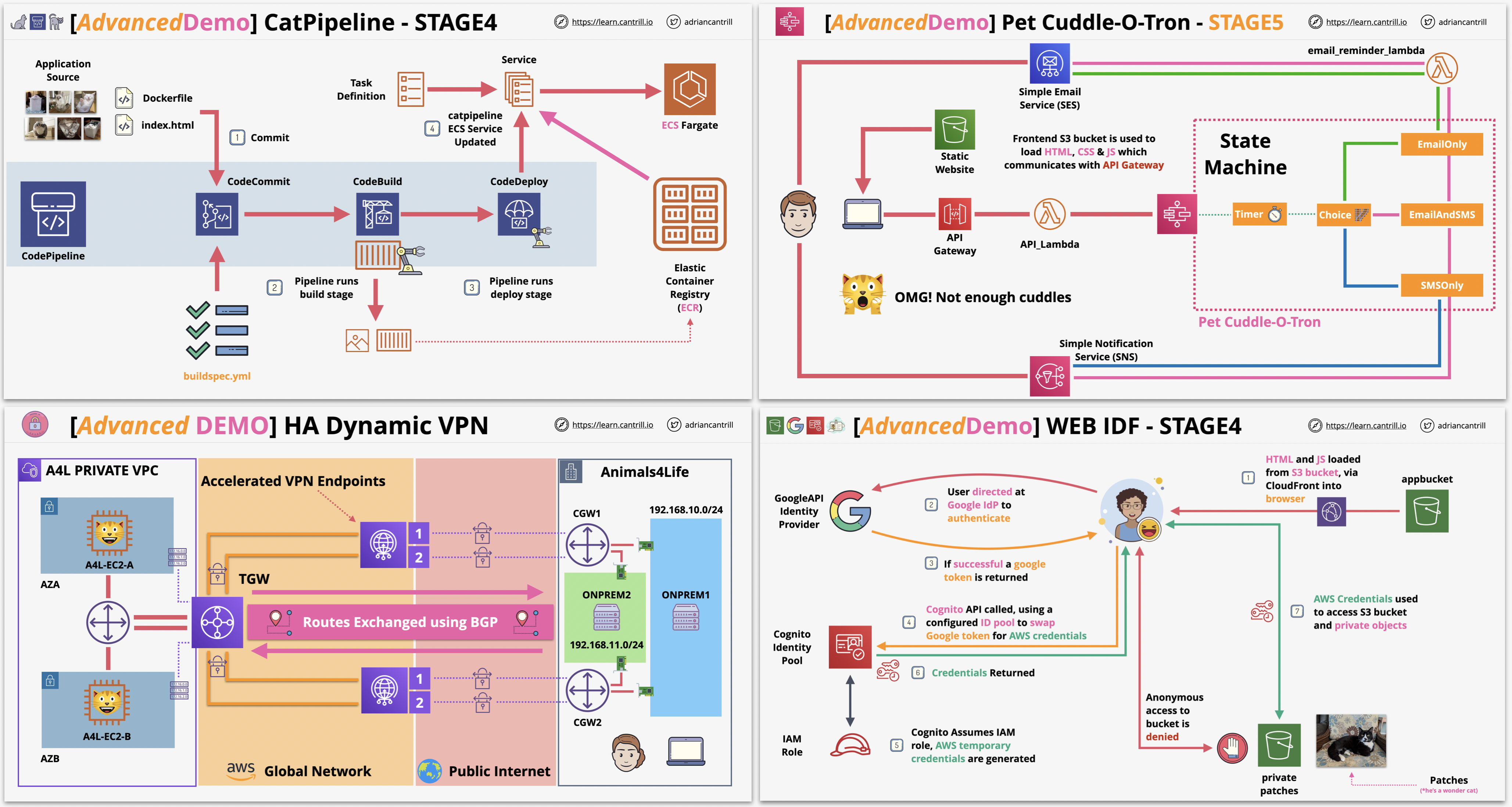 learn-cantrill-io-labs screenshot 1