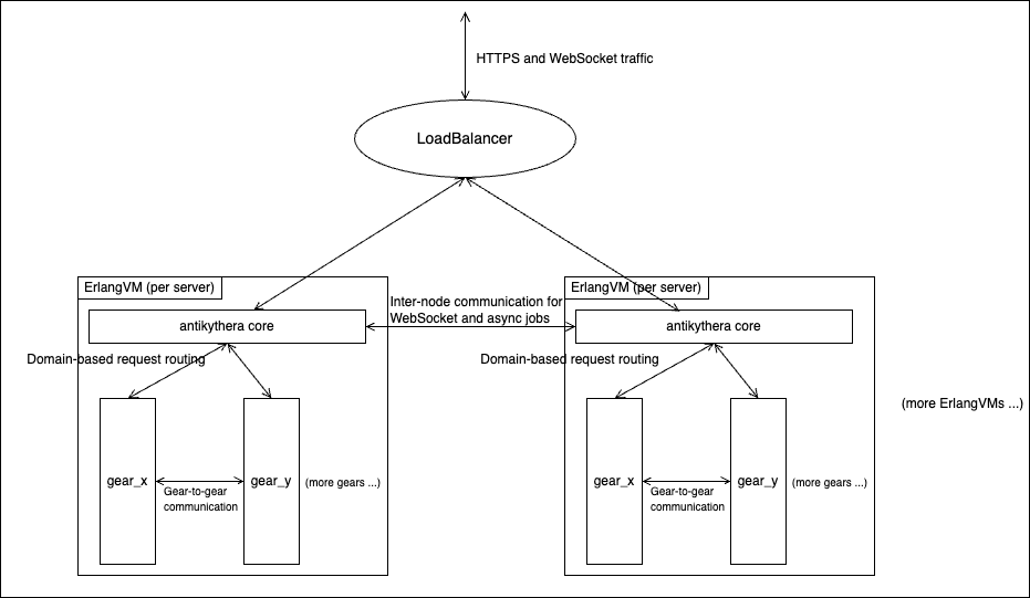antikythera screenshot 1