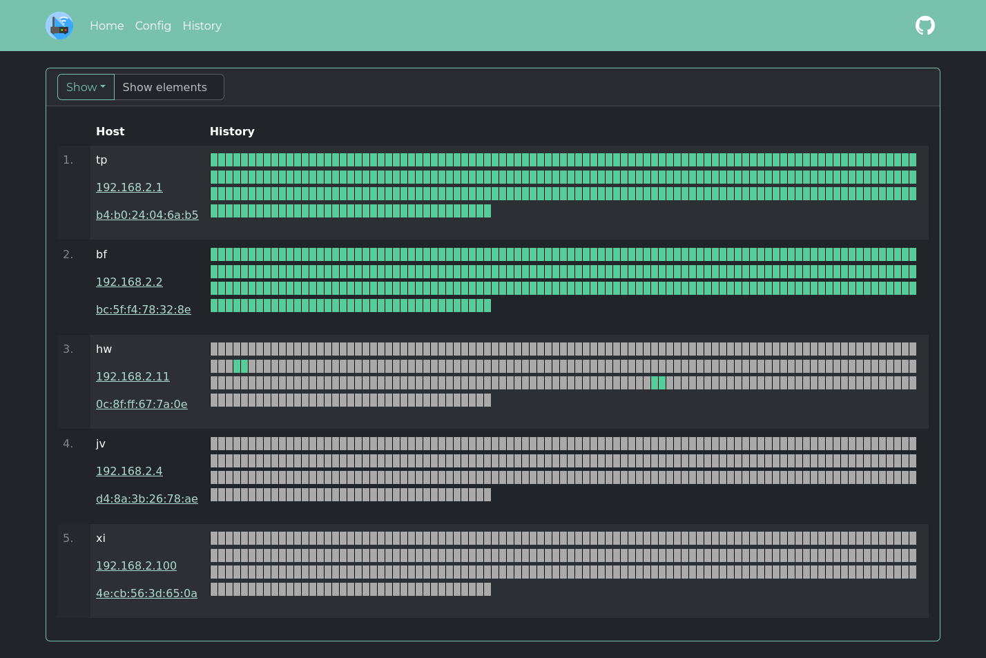 WatchYourLAN screenshot 4