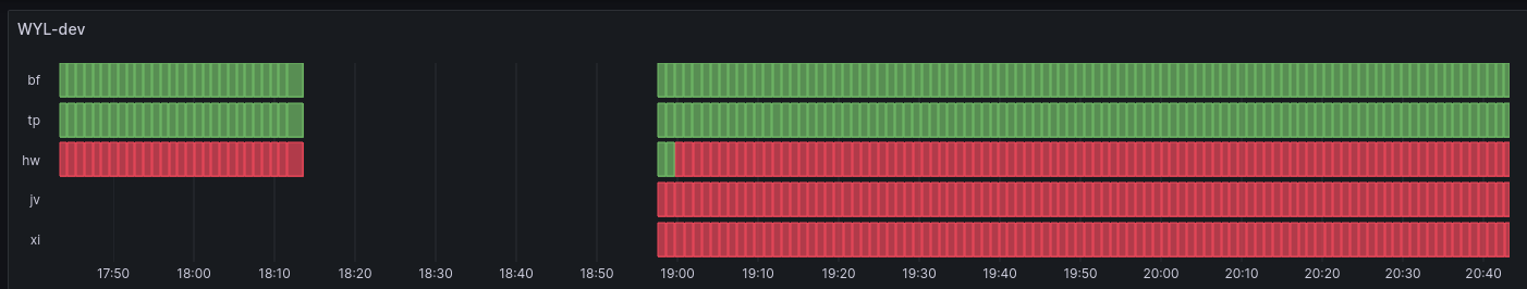 WatchYourLAN screenshot 5