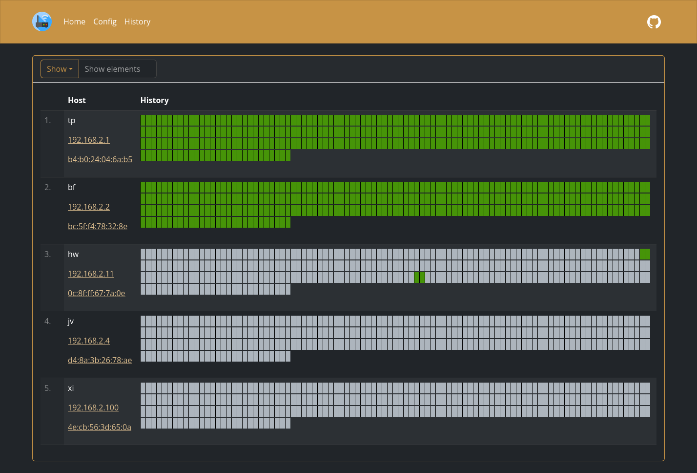 WatchYourLAN screenshot 3
