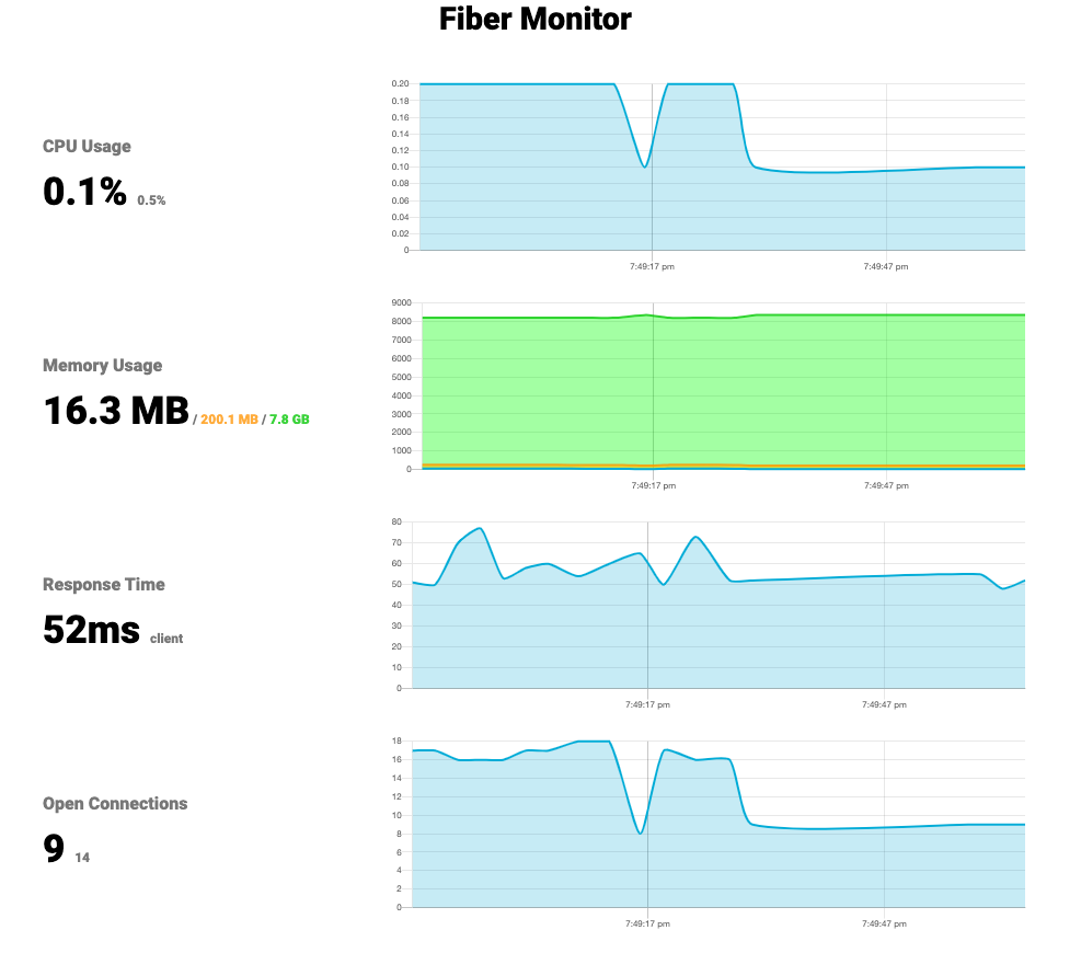deprem-yardim-backend-go screenshot 2