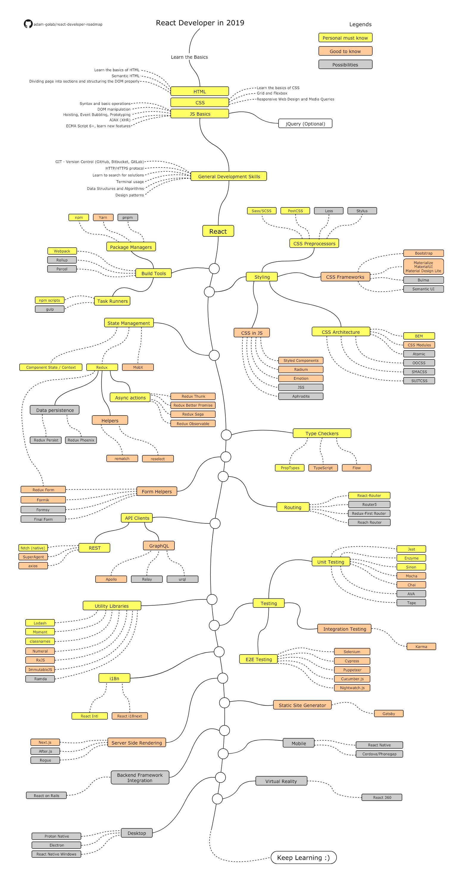 react-developer-roadmap screenshot 1