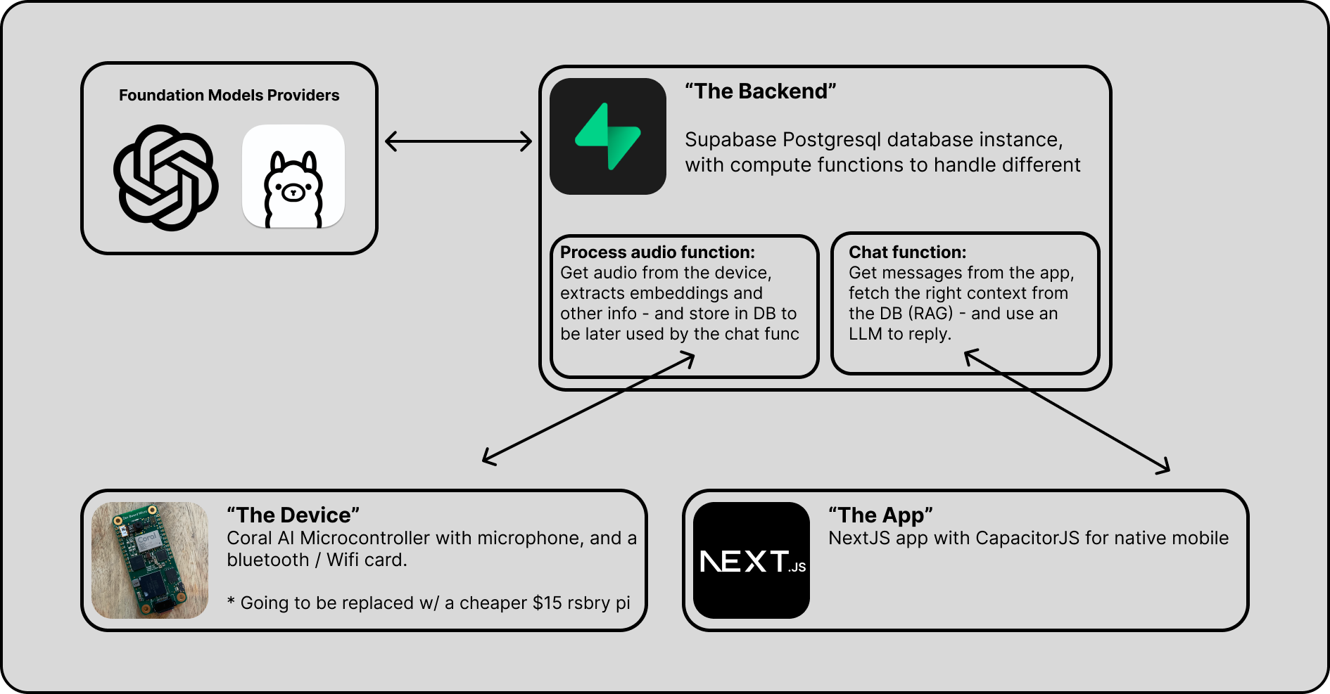 ADeus screenshot 2