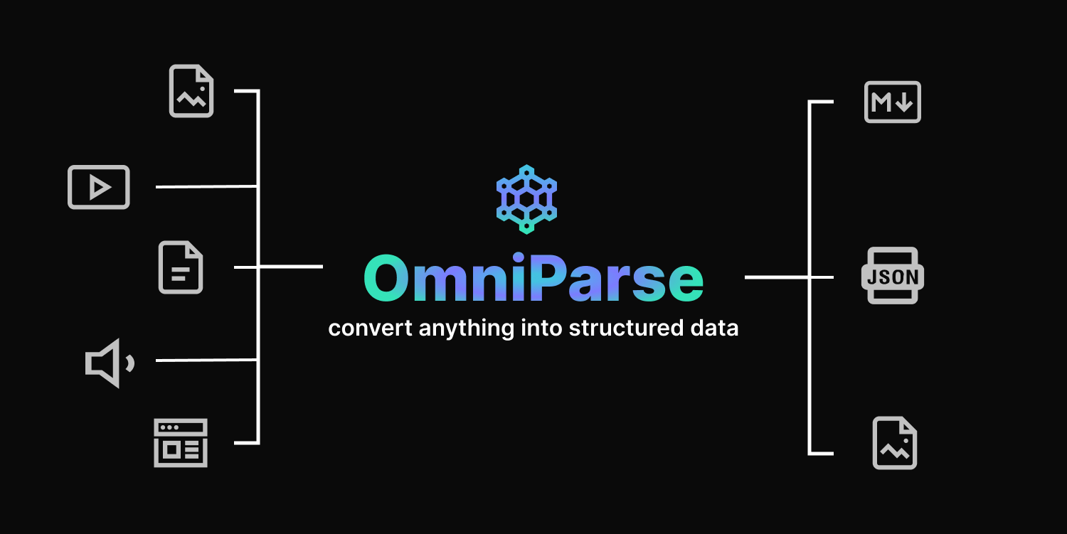omniparse screenshot 1