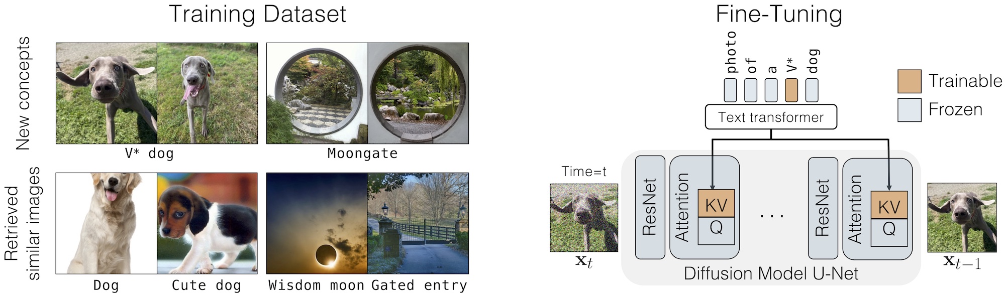 custom-diffusion screenshot 13