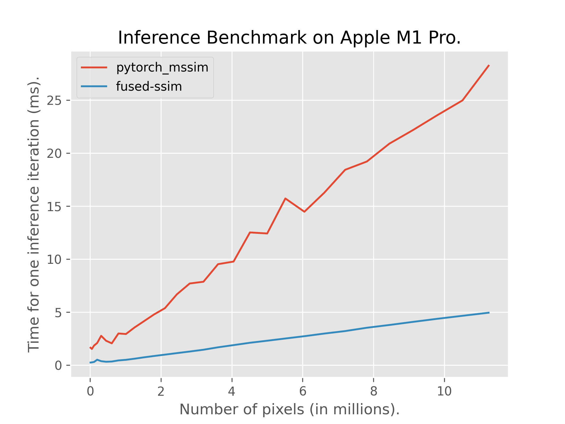 fused-ssim screenshot 3