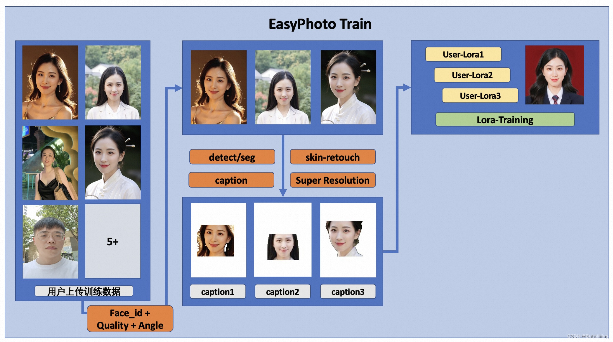 sd-webui-EasyPhoto screenshot 15