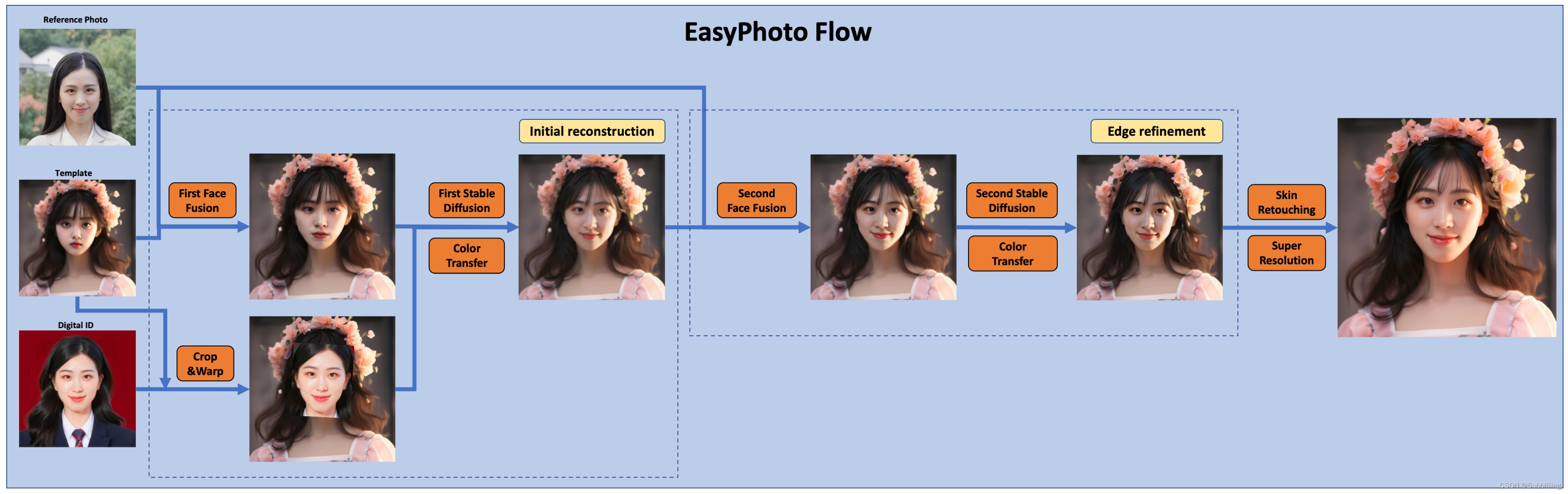 sd-webui-EasyPhoto screenshot 14