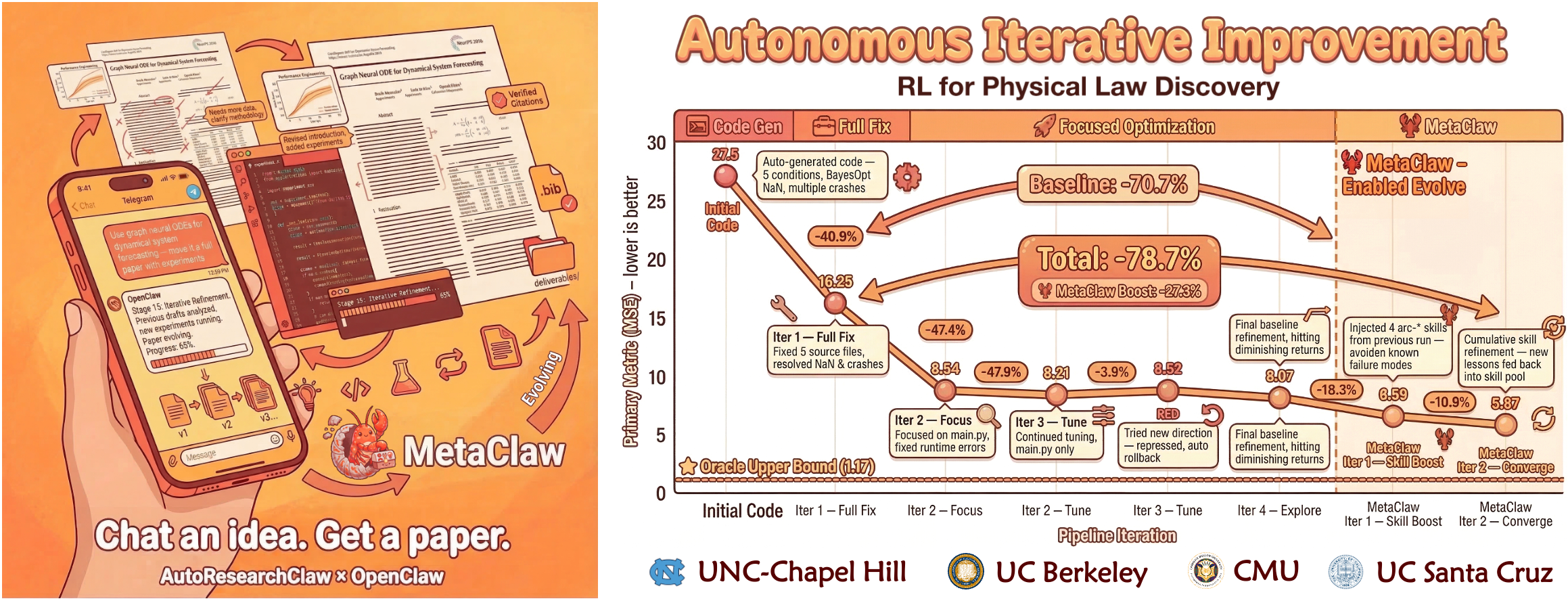 AutoResearchClaw screenshot 1