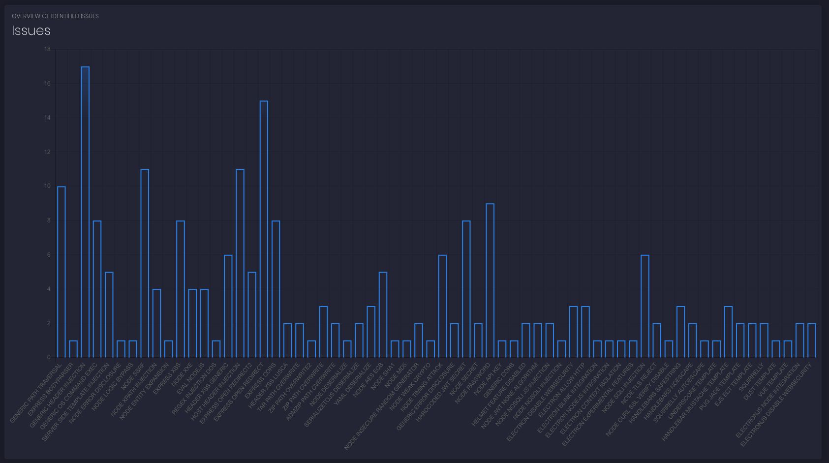 nodejsscan screenshot 7