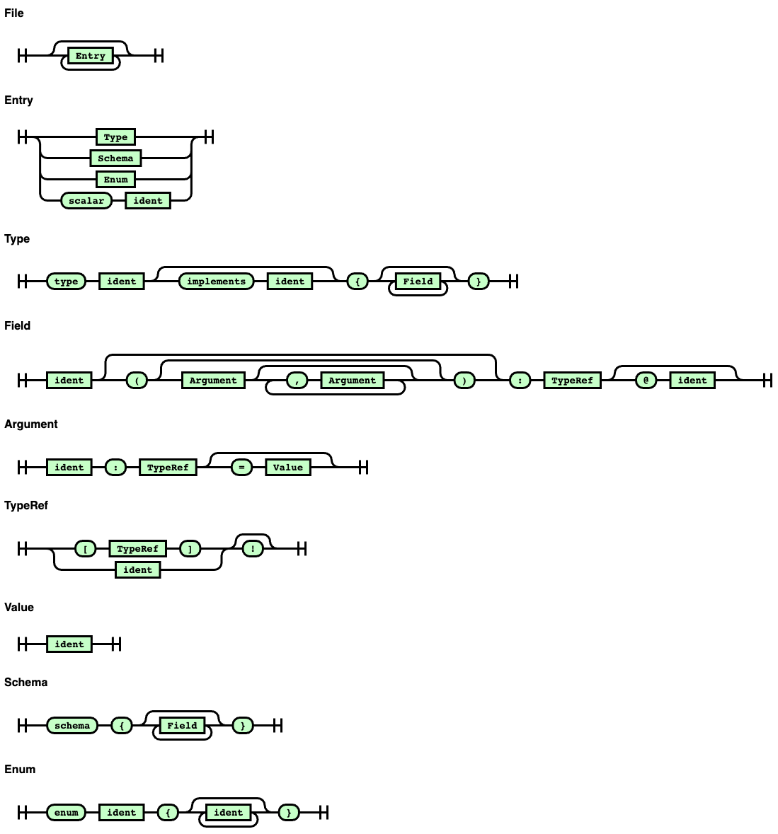 participle screenshot 1