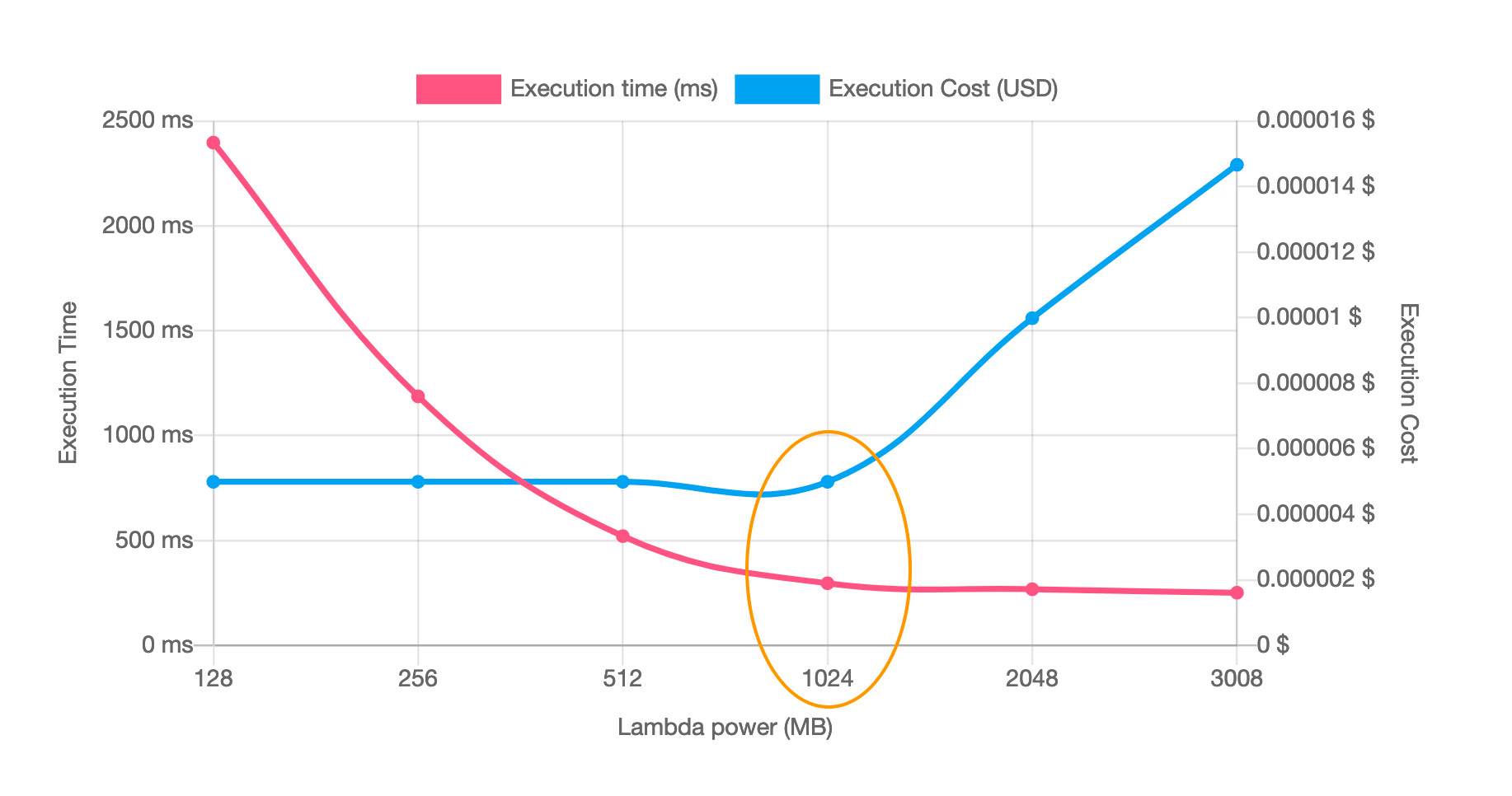 aws-lambda-power-tuning screenshot 3