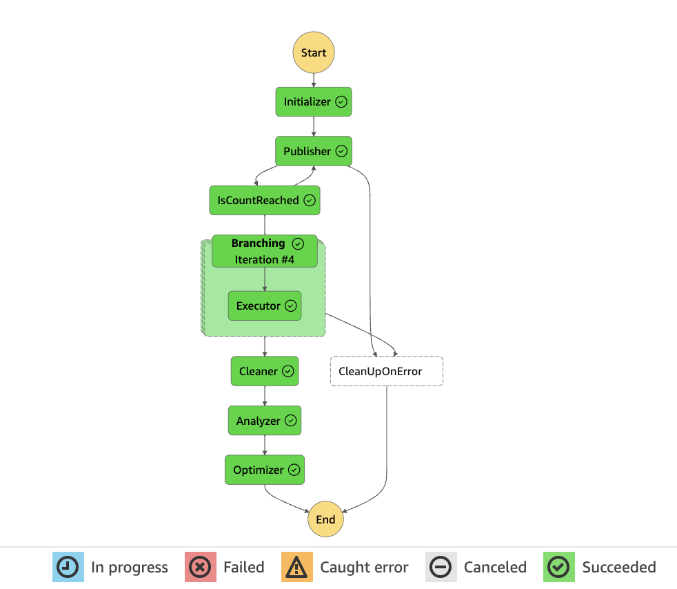 aws-lambda-power-tuning screenshot 1