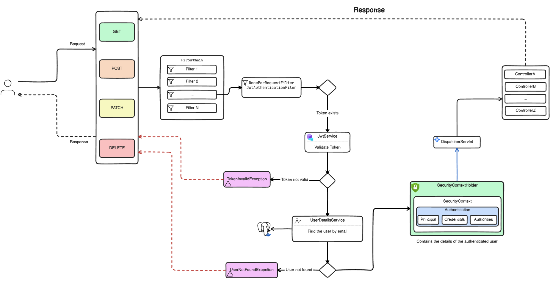 book-social-network screenshot 2