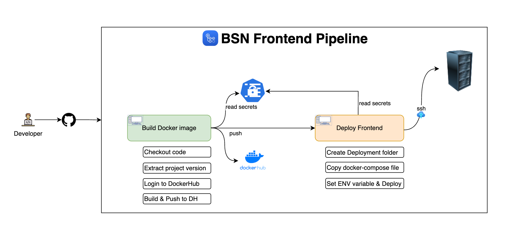 book-social-network screenshot 4