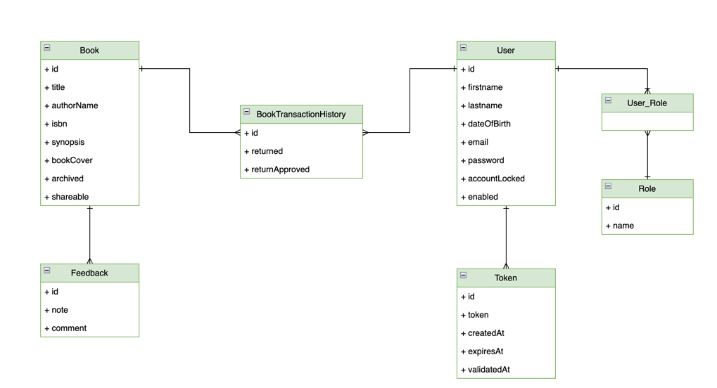 book-social-network screenshot 1