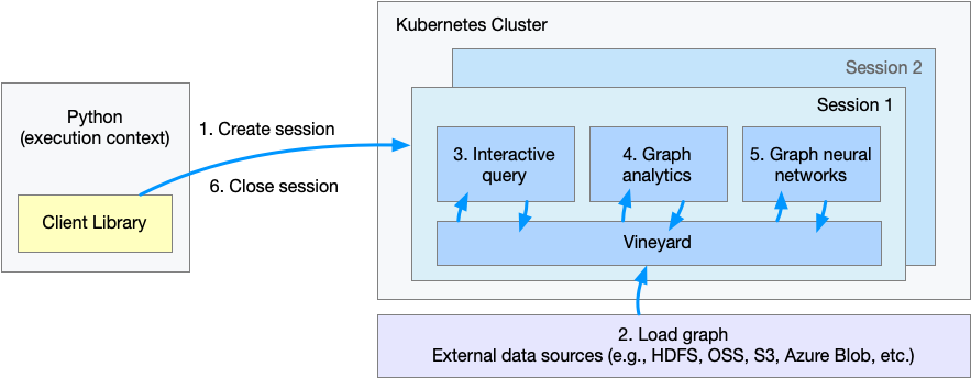 GraphScope screenshot 2