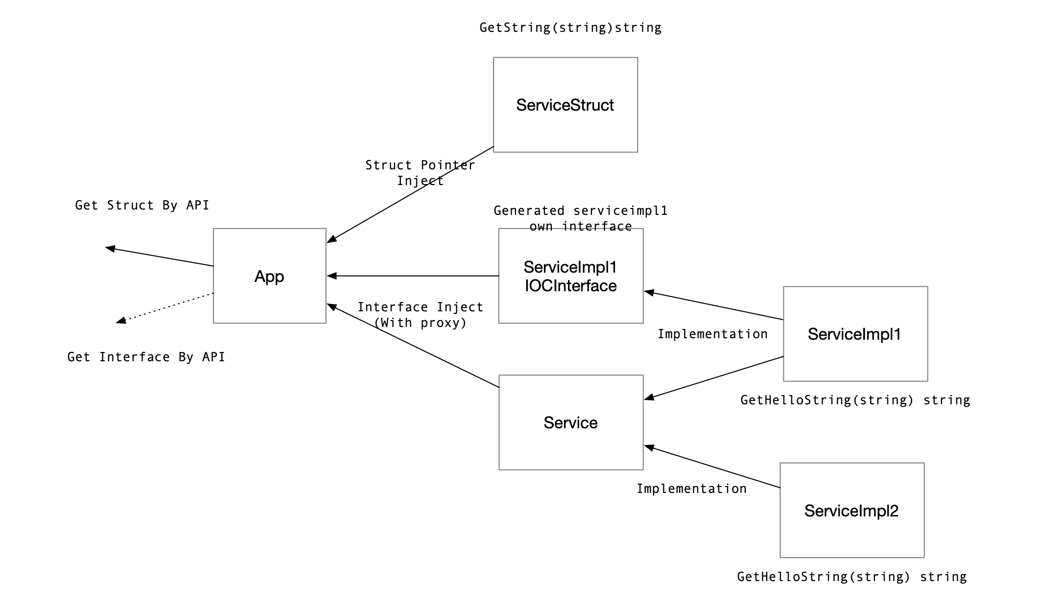 IOC-golang screenshot 2